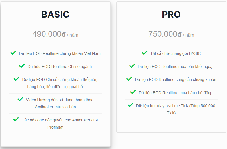 Profindat - Phần mềm cung cấp dữ liệu chứng khoán cho Amibroker và Metastock